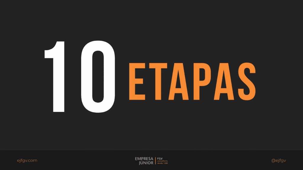 10 etapas listadas pela EJFGV para abrir um novo negócio no Brasil